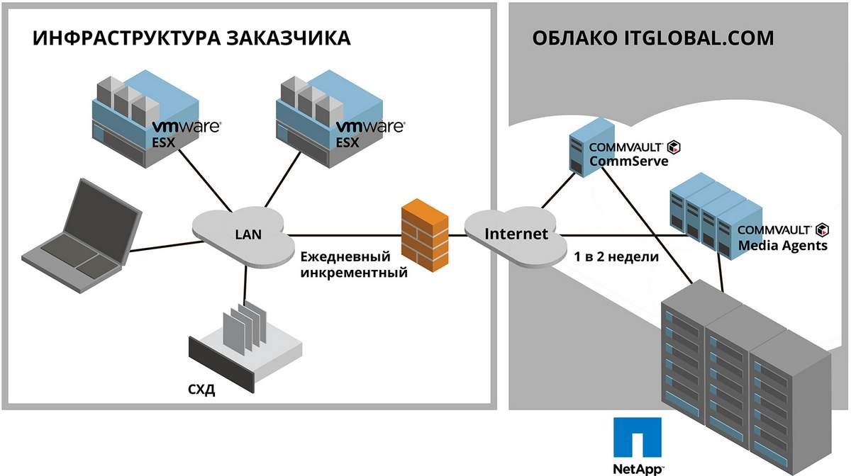 «Бандлы» в IT