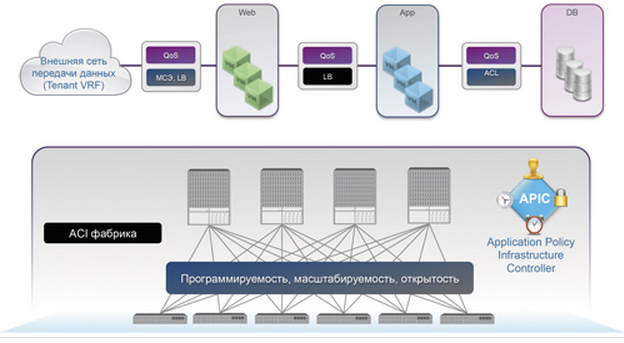 Схема работы ACI Схема работы ACI