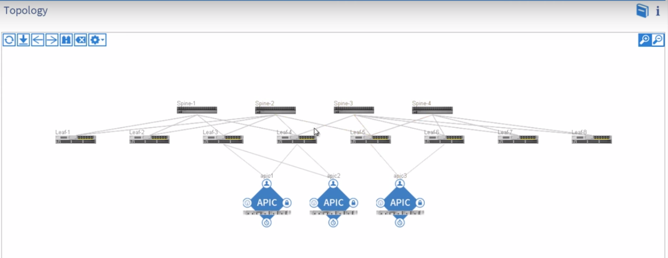 Топология сценария в консоли Cisco APIC Топология сценария в консоли Cisco APIC